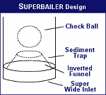 SuperBailer Process